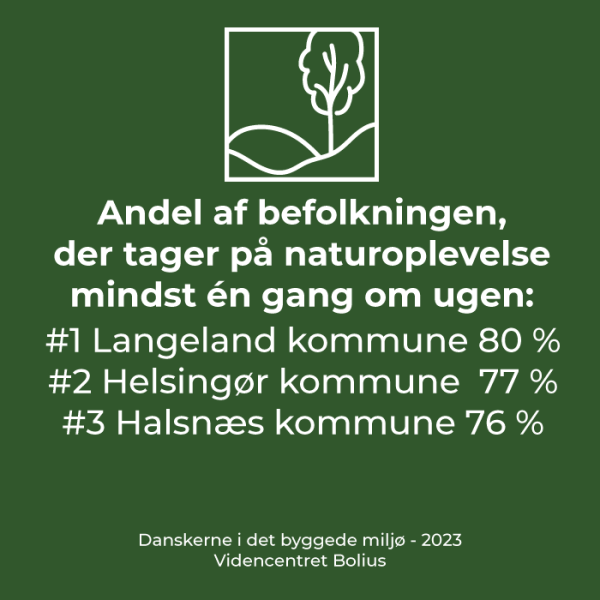 Langeland er den kommune i landet hvor flest tager på naturoplevelse mindst én gang om ugen (80%)